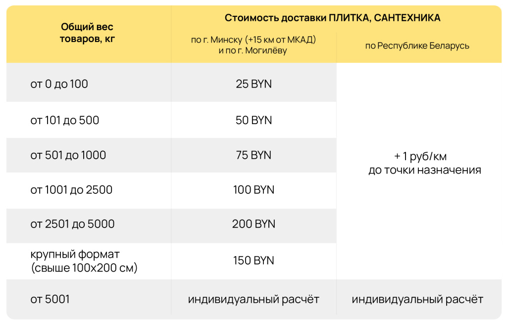 Доставка и Оплата декабрь 2024_Доставка ПЛИТКА САНТЕХНИКА.jpg