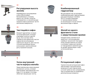Комплект трапа AlcaPlast APZ13-DOUBLE9-550, стальной, с решеткой 2в1